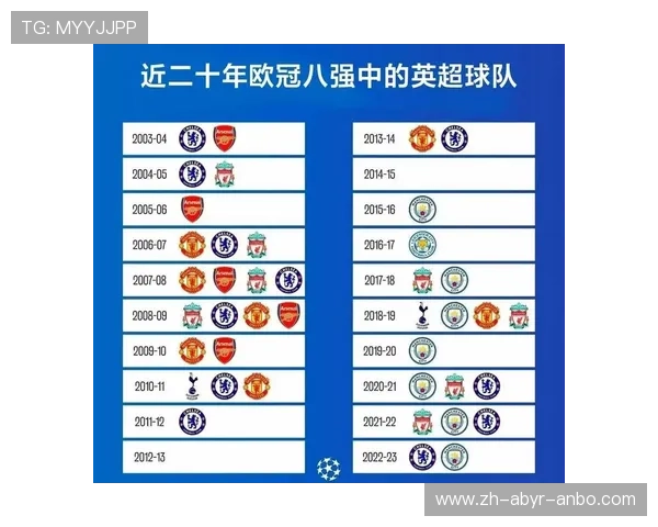 英超5大球队：英超联赛五支最具竞争力的球队分析