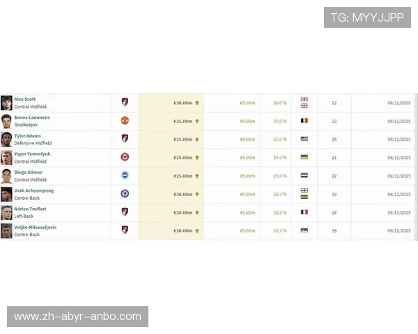 英超本土球员最高身价排行榜及潜力评估