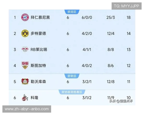 德甲3球队最新消息今天:德甲三支球队最新动态与赛场情况