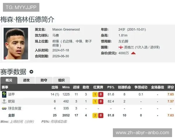 法甲射手榜更新及赛季进球数据统计